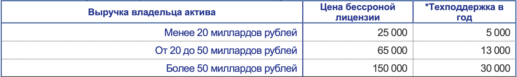 Основное изображение платформы