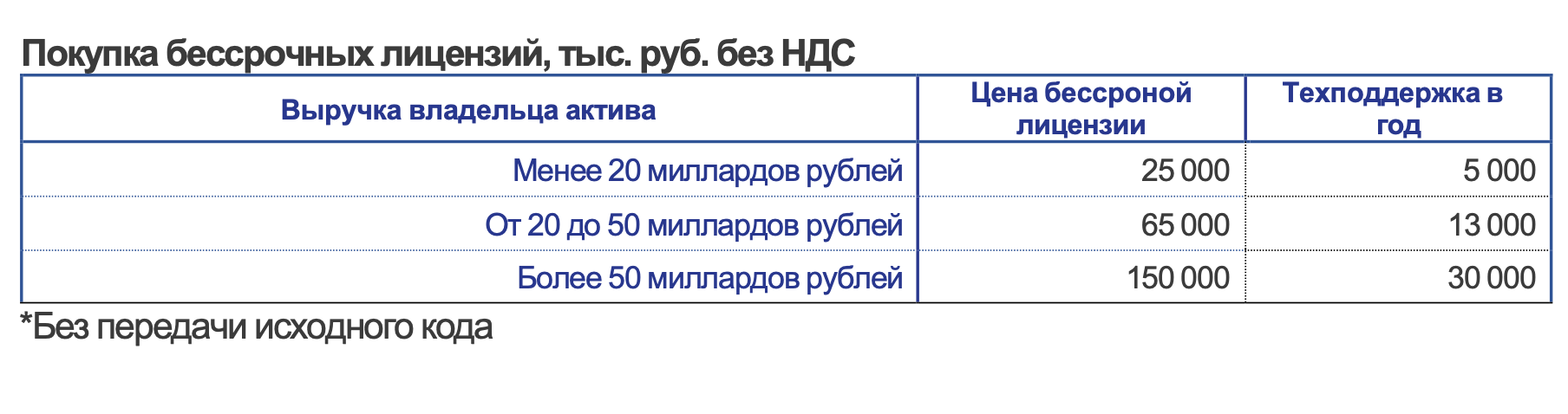Основное изображение платформы